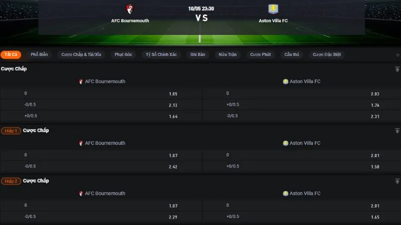 Bảng tỷ lệ kèo trận Bournemouth vs Aston Villa